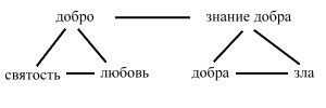 Из записей - Яков Семенович Друскин - <a href=