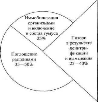 Теоретические основыэколого-биосферного земледелия - Юрий Алексеевич Овсянников - <a href=